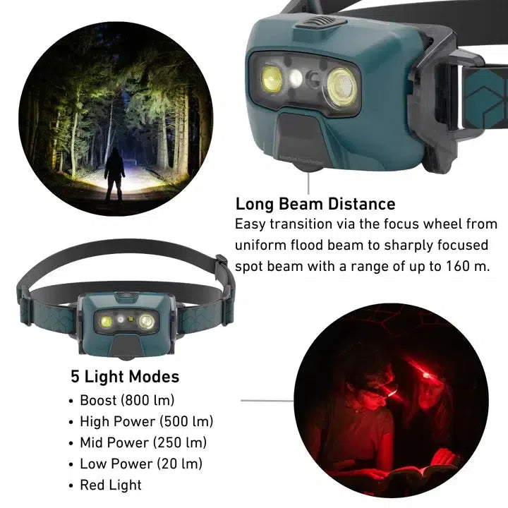 Ledlenser HF6R Core Rechargeable Head Torch