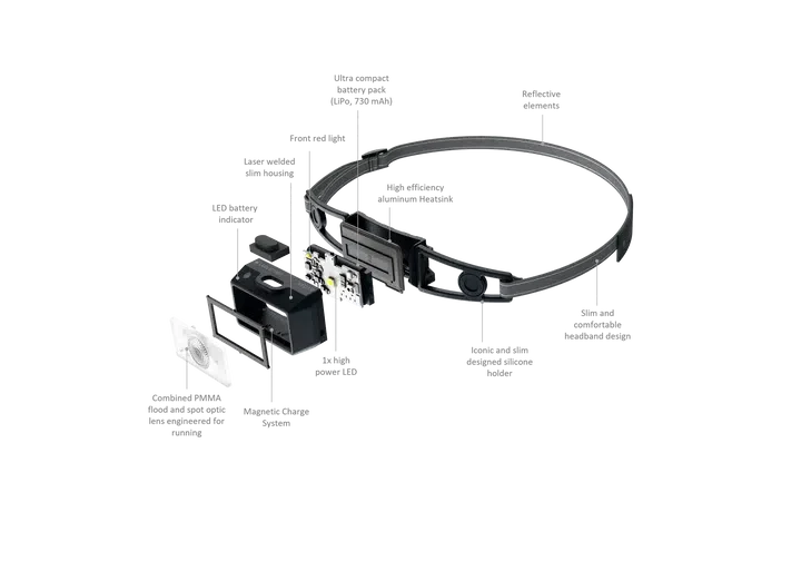 Ledlenser NEO1R Running Head Torch